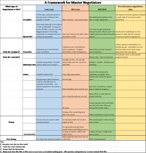 neg framework